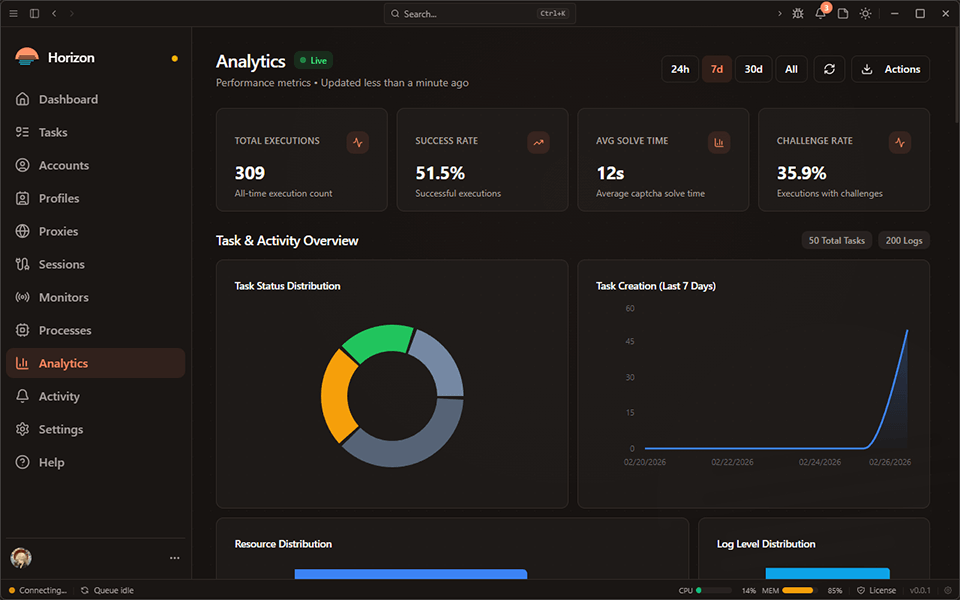 Horizon Analytics view